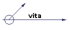 vita