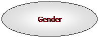Ellipse: Gender
