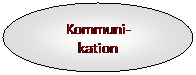 Ellipse: Kommuni-
kation

