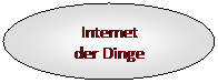 Ellipse: Internet 
der Dinge

